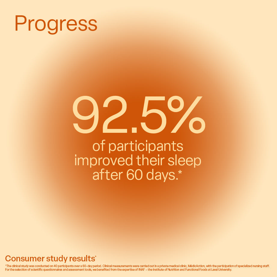 Progress: 92.5% of participants improved their sleep with One Sleep