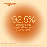 Progress: 92.5% of participants improved their sleep with One Sleep